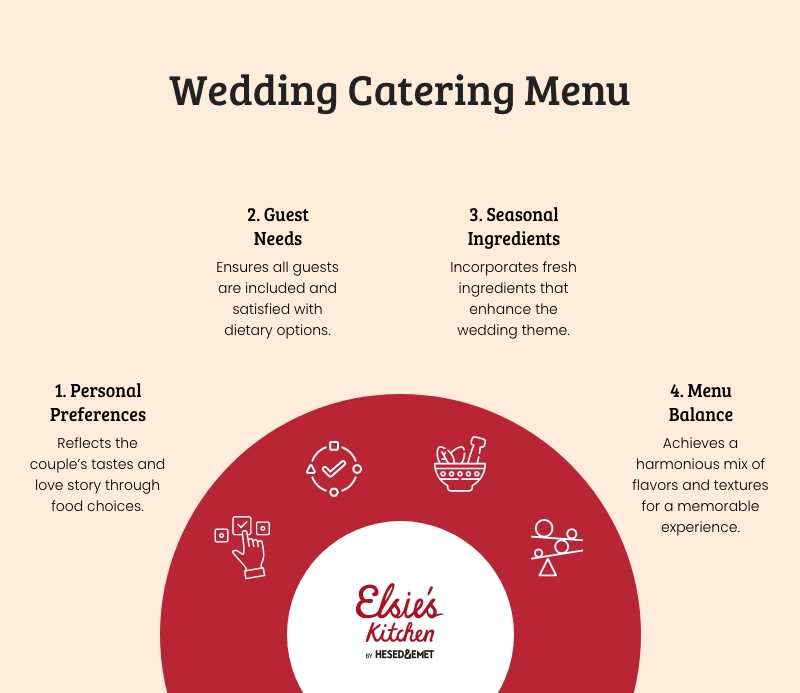 Illustration discussing how to plan the ultimate wedding catering menu