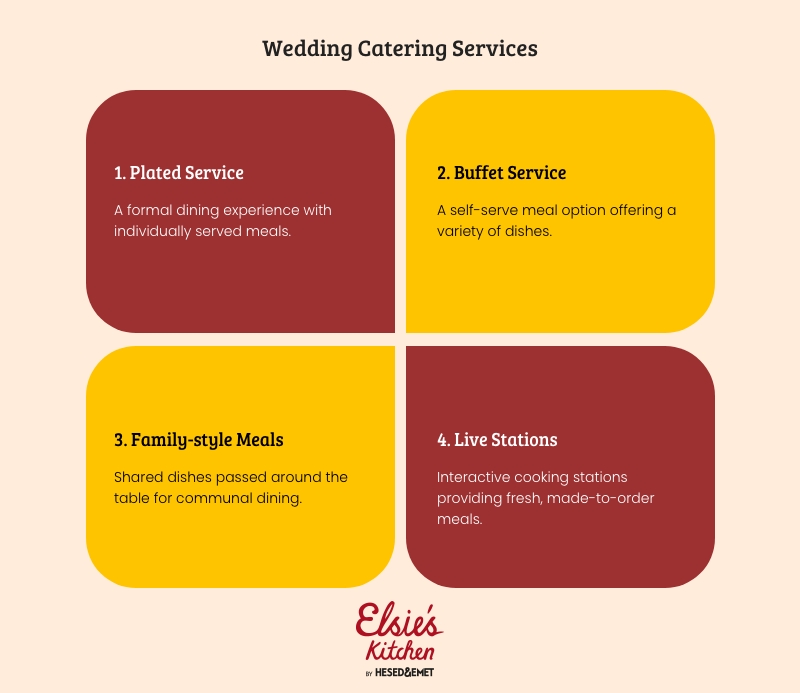 Illustration discussing types of wedding catering services