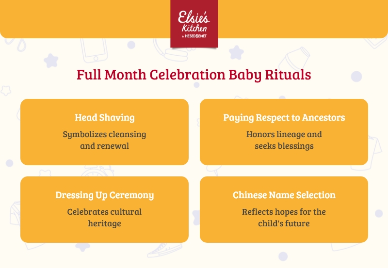 Full Month Celebration Baby Rituals