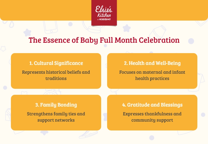 The essence of baby full month celebration